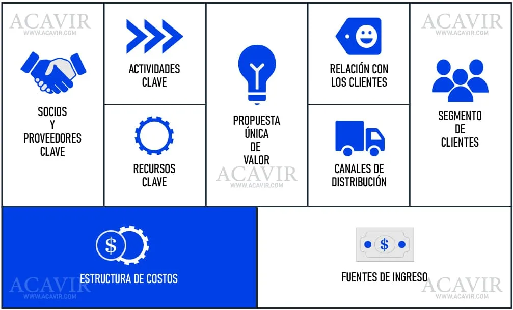 estructura de costos