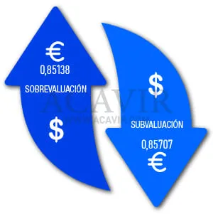 operaciones financieras comercio exterior