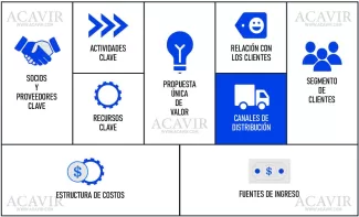 canales de distribución canvas