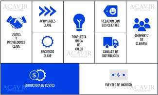 estructura de costos