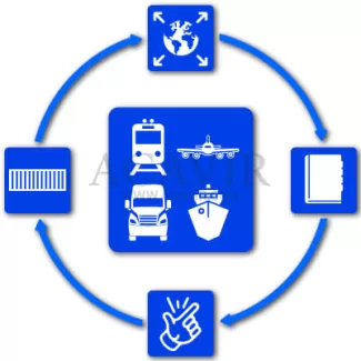 evolución incoterms