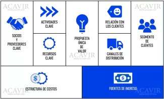 fuentes de ingreso