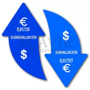 operaciones financieras comercio exterior