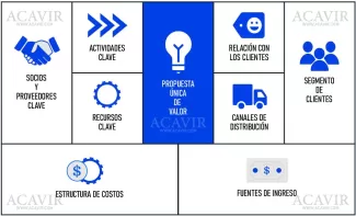 propuesta de valor canvas