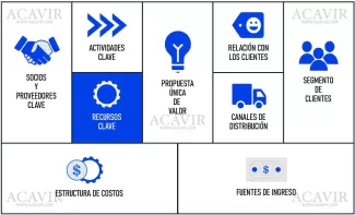 recursos clave canvas