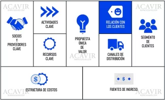 relaciones clientes canvas