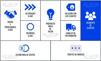segmento de clientes canvas