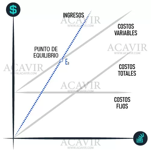 ilustración costos ingresos