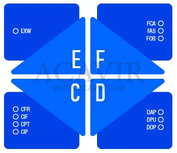 11 reglas incoterms