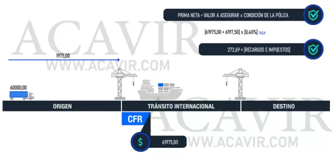 cálculo prima seguro de transporte