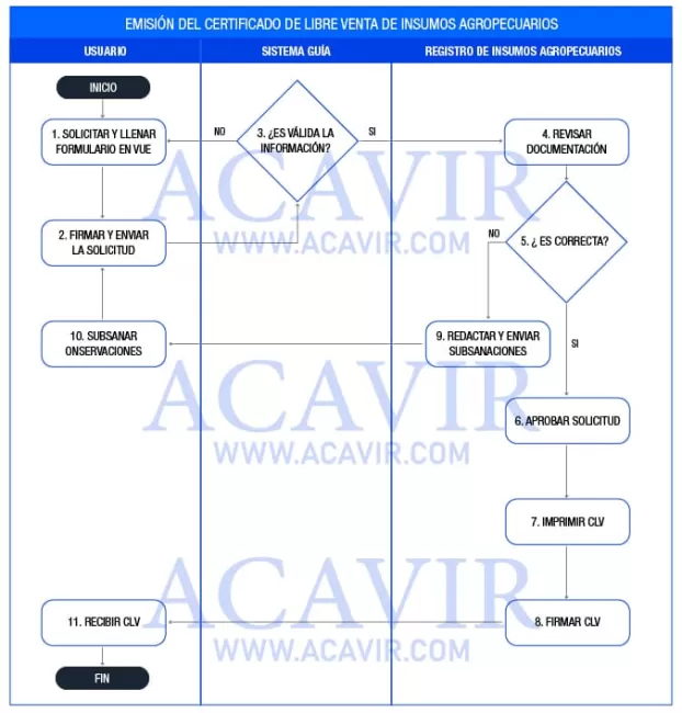 certificado de libre venta