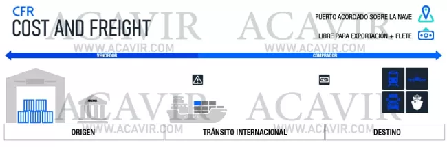 cfr incoterms