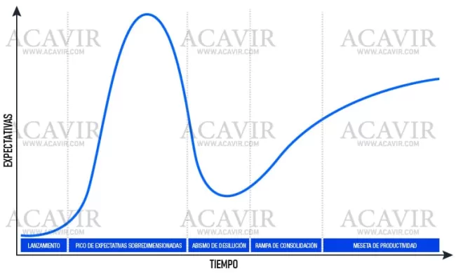 ciclo de sobreespectación