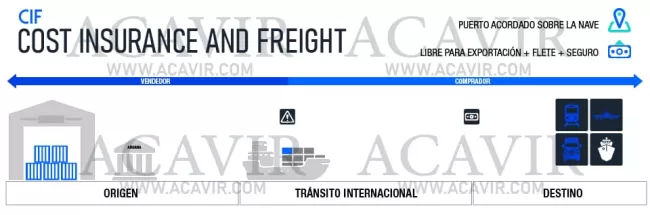 cif incoterms