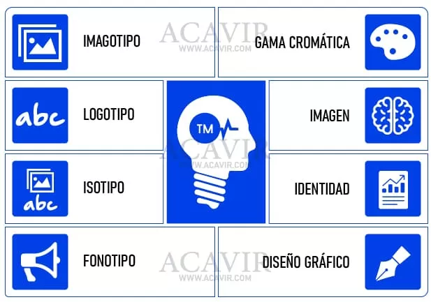 elementos de una marca