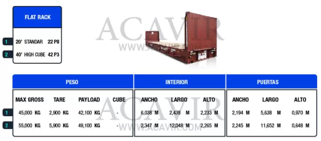 contenedor flat rack
