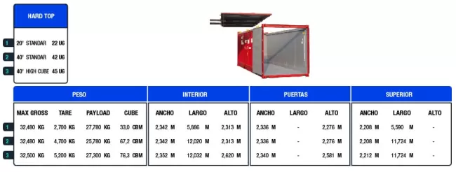 contenedor hard top