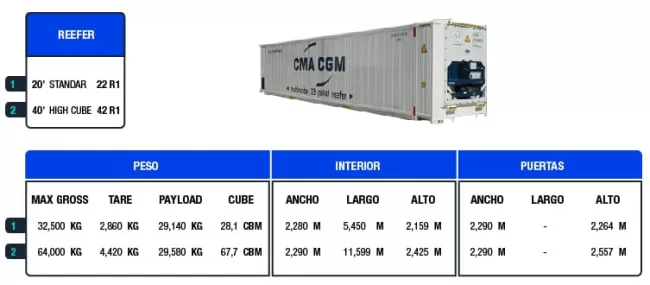 contenedor reefer