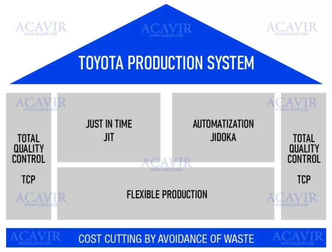 control de calida toyota