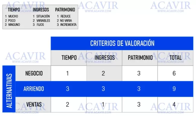 ejemplo análisis costo beneficio