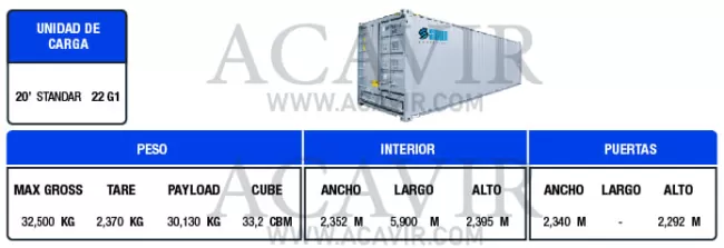 cubicaje contenedor
