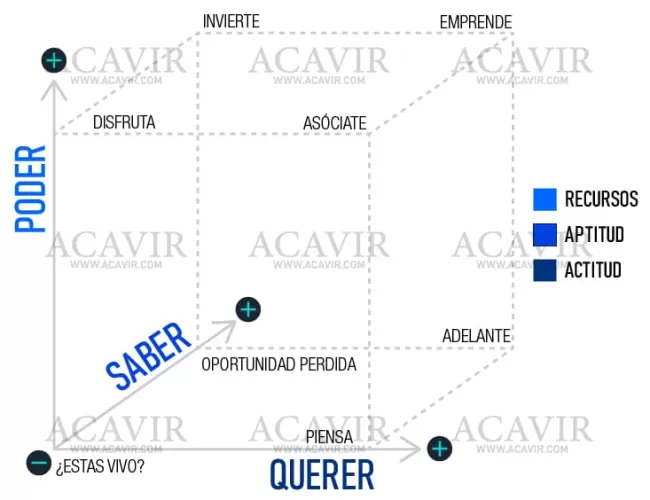 cubo del emprendimiento evaluación idea de negocios