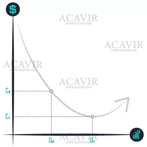 economías a escala