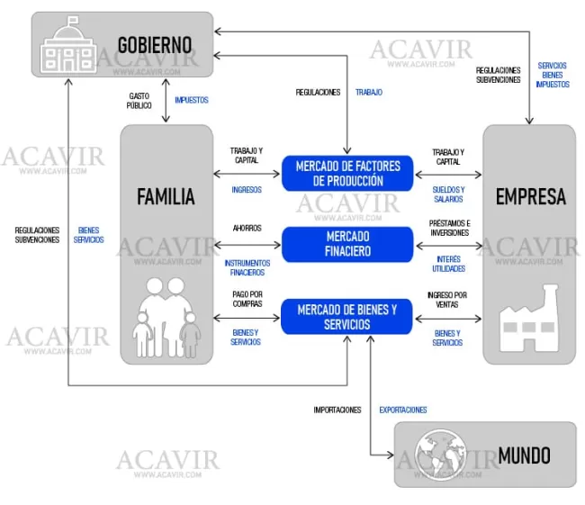 modelo de economía abierta