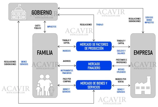 modelo de economía cerrada
