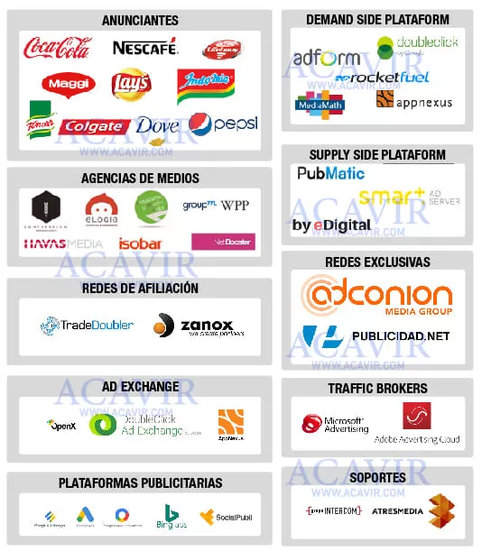 ecosistema de publicidad digital