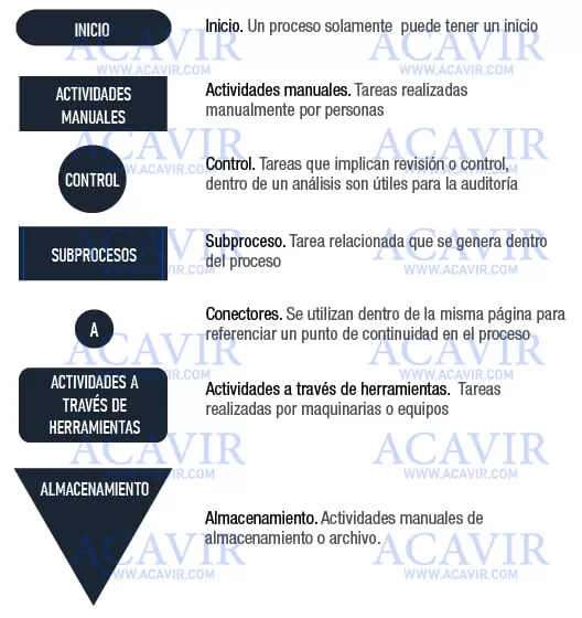 elementos de un diagrama