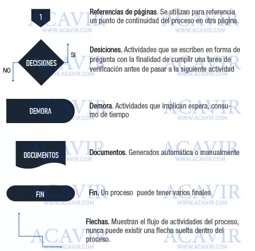 elementos graficar diagrama