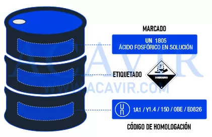 embalaje de carga peligrosa