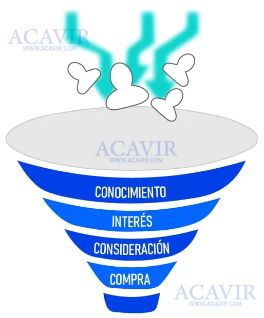 embudo de consumo