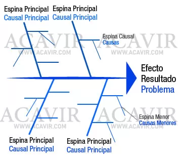 diagrama espinas de pescado