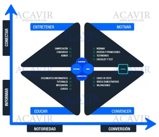 estrategias de creación de contenido redes sociales