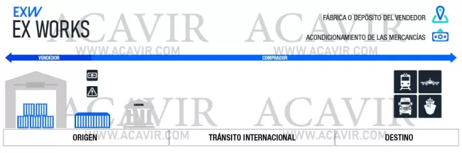 exw incoterms
