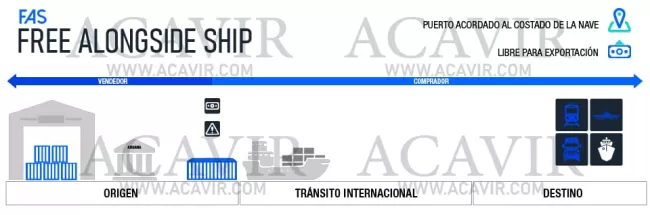 fas incoterms