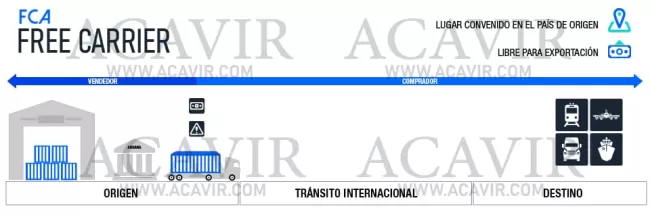 fca incoterms
