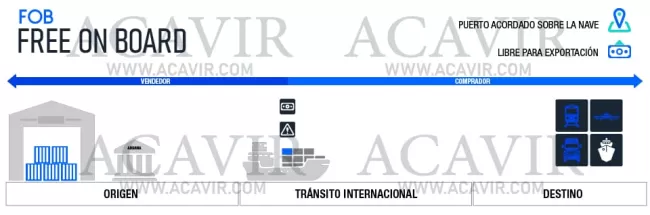 fob incoterms