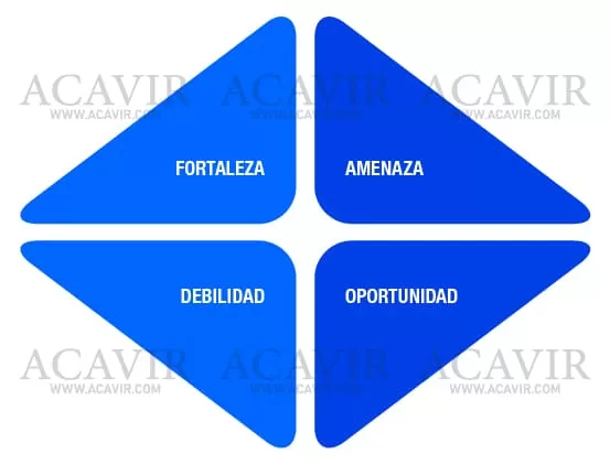 análisis foda