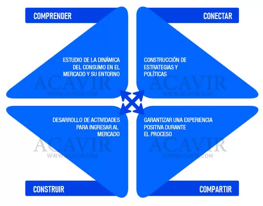 gestión de marketing