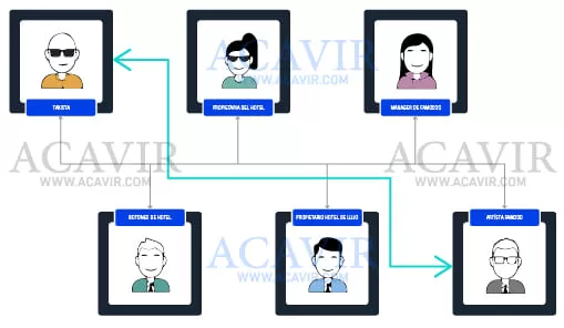 grados de separación usuarios de facebook