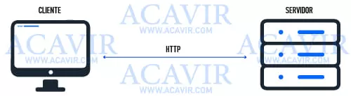conexión cliente servidor internet