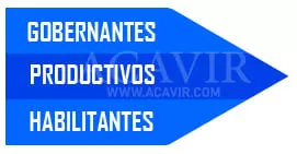tipos de macroprocesos