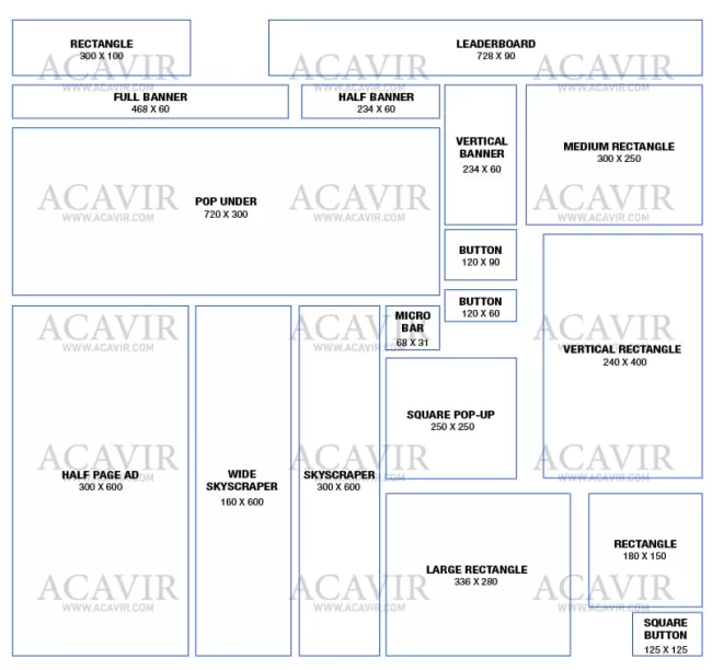 anuncios formato display internet