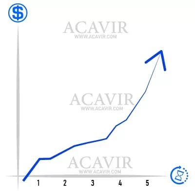 ingresos en mercado existente