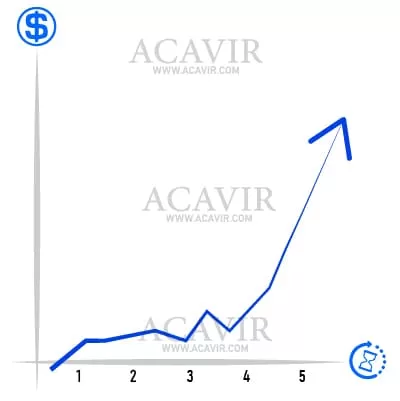ingresos en mercado nuevo