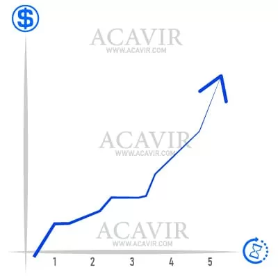 ingresos en mercado resegmentado