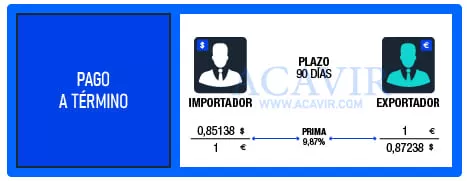 pagos a plazos